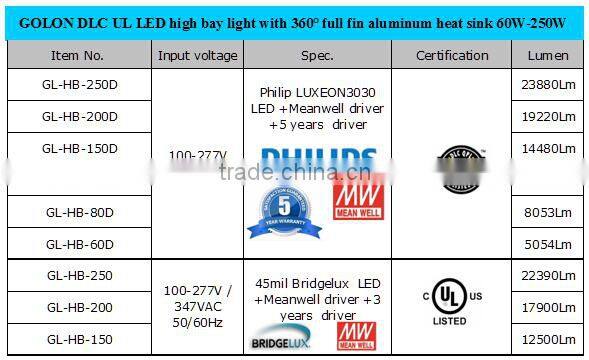 TOP Quality Manufacturer DLC 5 years warranty High power LED 250w high bay light with PhilipsSMD3030