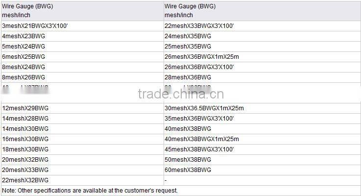 galvanised square wire netting