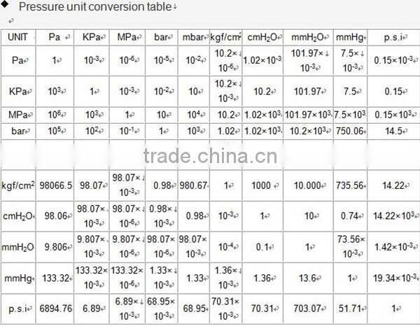 High quality 150mm balck steel pressure gauge 100 psi