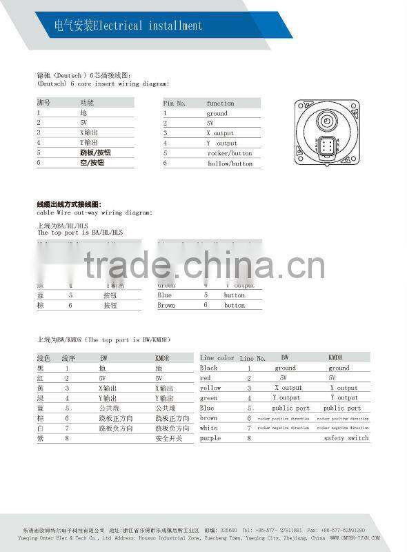 precision joystick controller