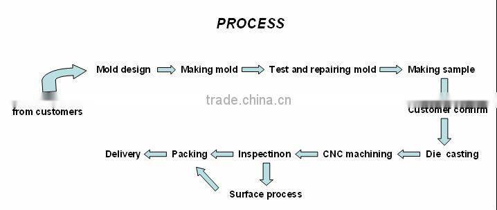 die cast mould making manufacturer for electronic parts
