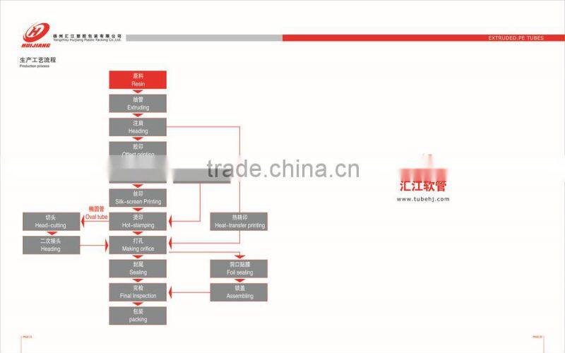 Silk screened and hot stamp plastic tube for comestic packing
