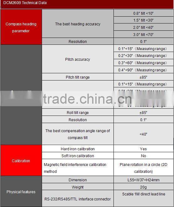 Electronic 3D Azimuth Heading Sensor Compass Price