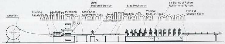 Highway Guardrail Roll Forming Machine