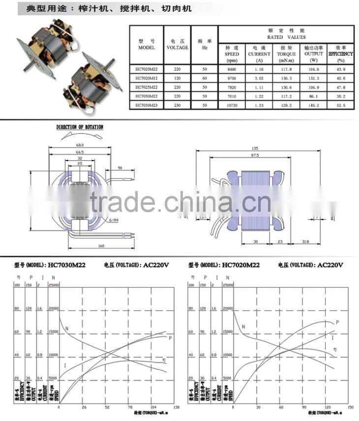 HC76 Micro Electric Motor 230V AC Single Phase Series Motor with Plastic Fan for Blender/Grinder