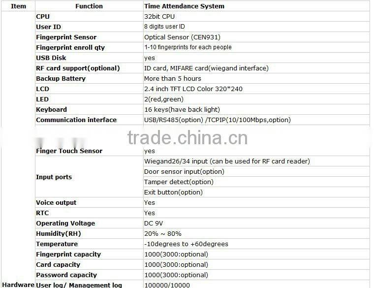 OC-HJ100 Fingerprint Time Recording Attendance Reocorder Fingerprint Data Collector Machine