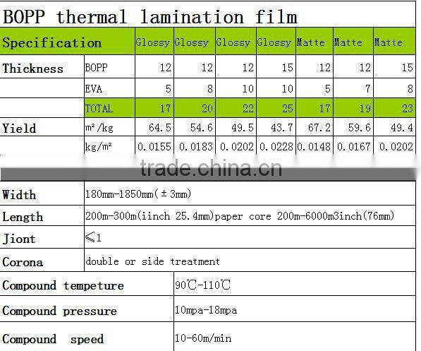 BOPP Matt Rubbery Lamination Film,BOPP soft touch film +EVAglue,hot laminating