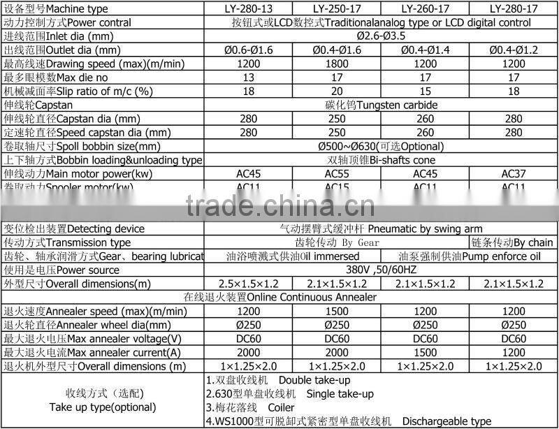 Medium wire drawing machine