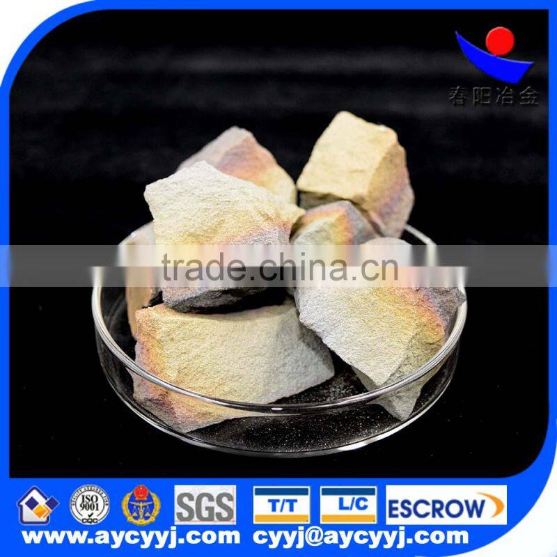 Manganese Nitride/MnN of good quality from China factory used in steelmaking