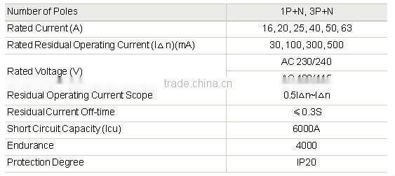 ID Residual Current Circuit Breaker MCB