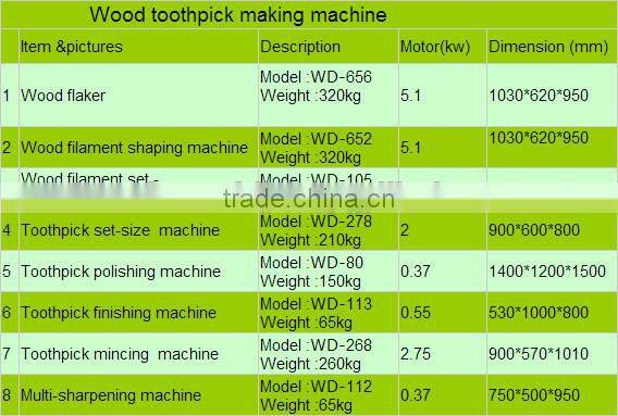 factory direct sale Bamboo Incense Stick Machine price