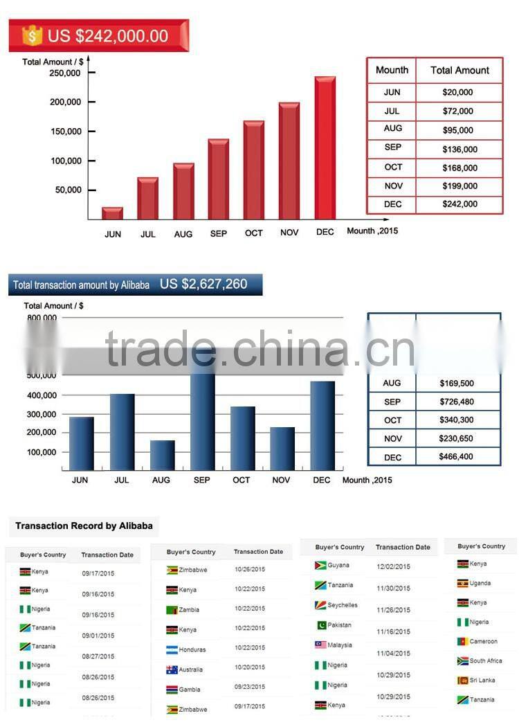 LIU TA $242000 auto feeding and drinking equipment chicken farms