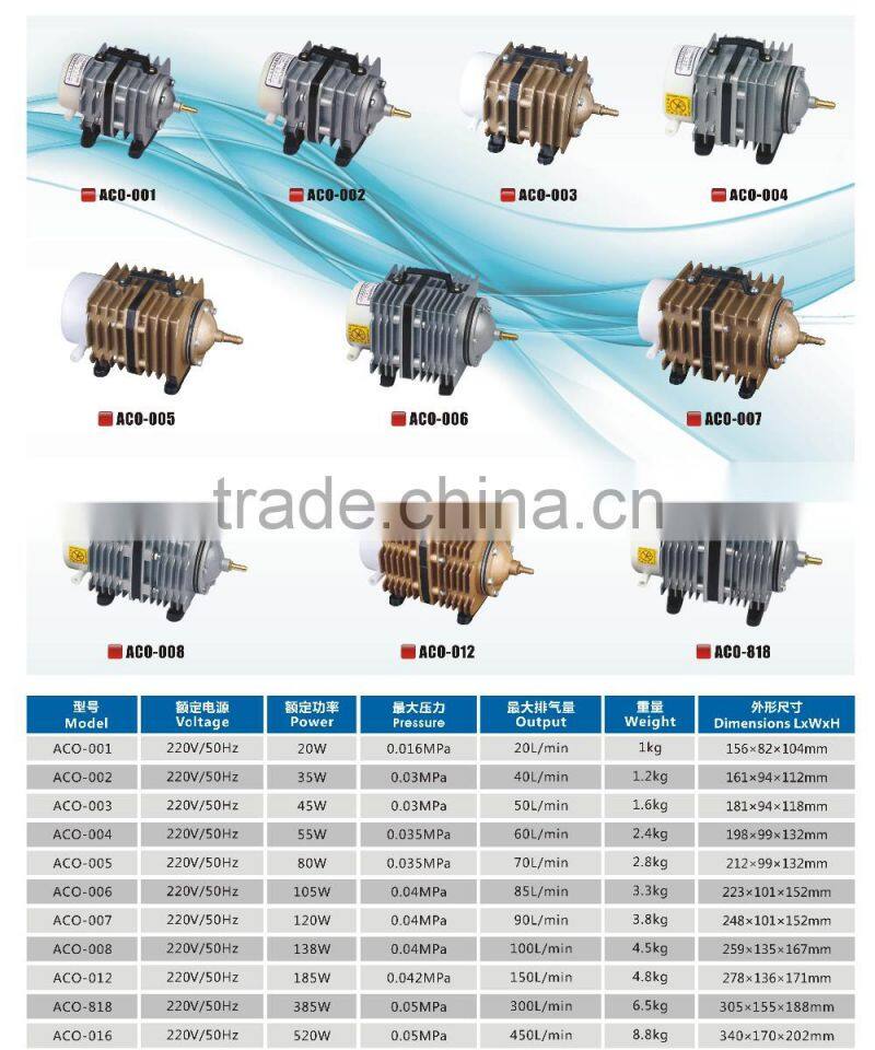 ACO-818 Air compressor