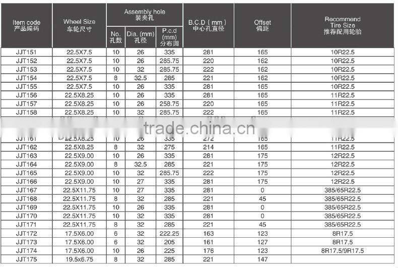 10 hole 335mm 281mm STR wheel rim