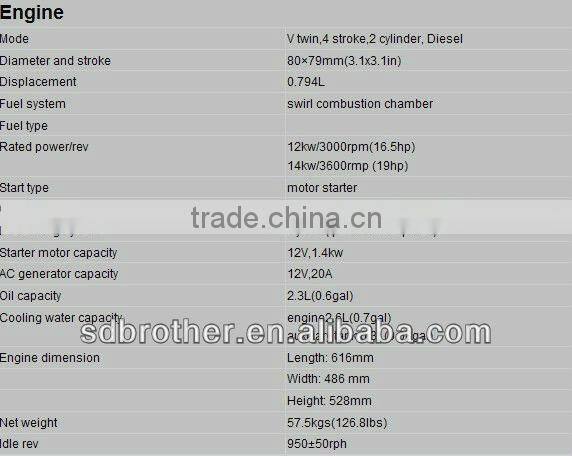 UTV 1000cc with diesel engine