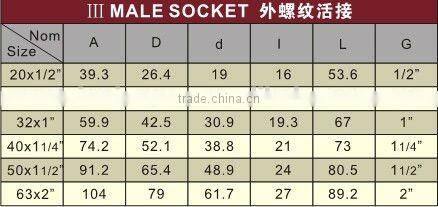 PPR Male Socket/Plastic Male Socket/Male Socket