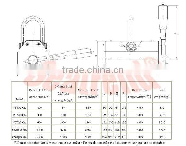 Permanent magnetic lifter drum lifter