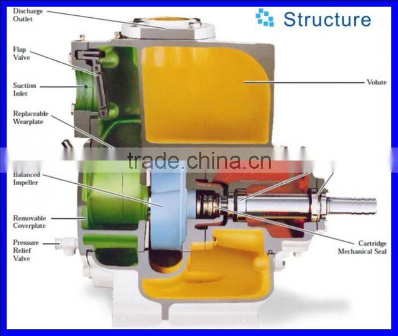 Centrifugal Semi-open Impeller Diesel Engine Water Pump