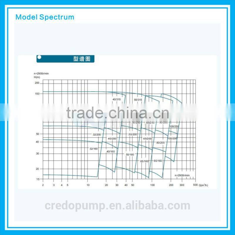 Petro process pump work pump