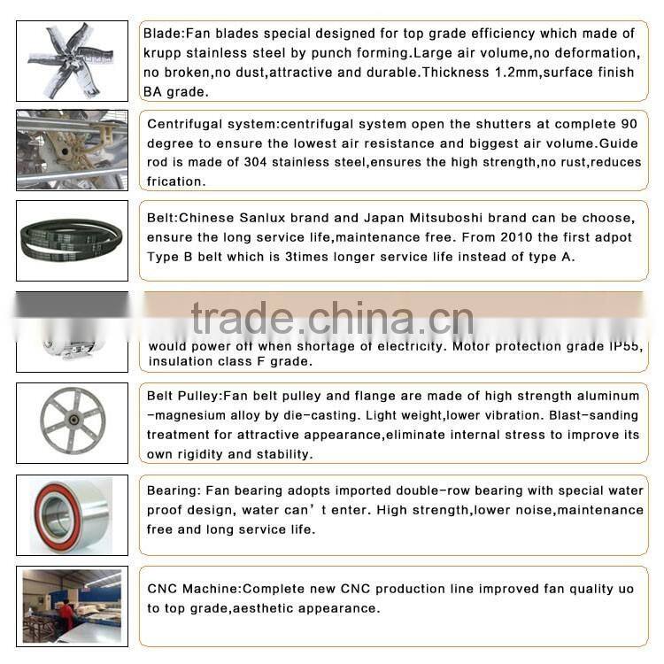 380V High quality industrial ventilation exhaust fan