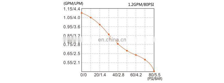 SEAFLO 12V DC 4.9LPM 100PSI Micro High Pressure Water Pump For Carpet Cleaning Machine