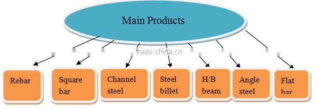 ms channel steel UPN standard price