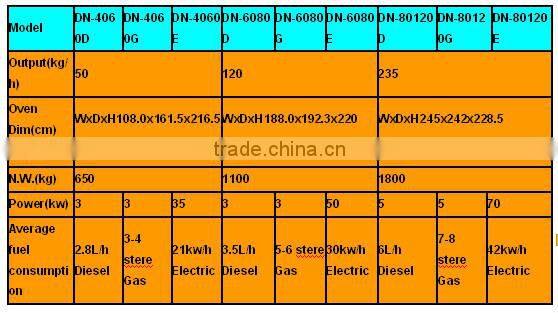 2015 hot !!! full set bakery equipment bread making machine hamburger machine