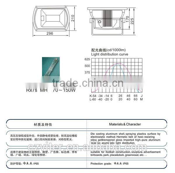 CE Approved 75-150W MH Double-capped Lamp Fitting Fixture