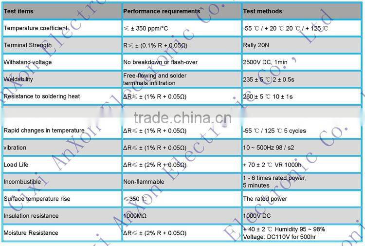 5000W High Power Power Resistor,HP Brake Resistor,Fixed Wirewound Resistor