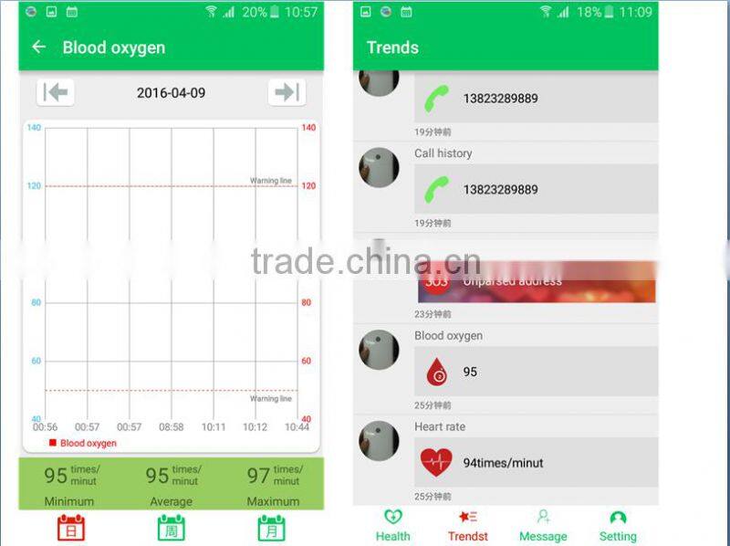 GPS Phone with pulse rate and Oxygen monitoring for the elderly cell phone