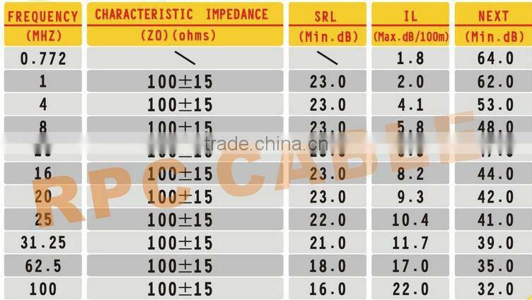 best price utp multi core cat6 cable 25 pair cat 6 cable