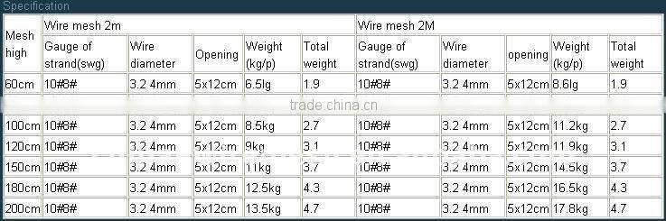 Powder Coating Wire Mesh Fence panels