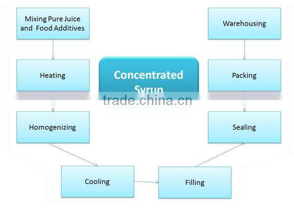 Wholesale Bubble Tea Grape Flavour Concentrated Syrup