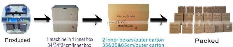 Professional Value Counting Machine/Accurate Money Counter/Smart Bill Counter with UV MG IR for Indian&EUR Market