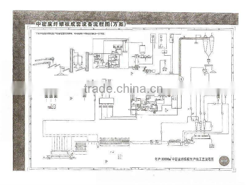 Mdf board production line,MDF production line made in China with good quality
