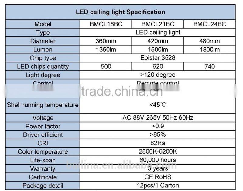 High quality Remote controller Simplify minimalism LED ceiling mount lamp