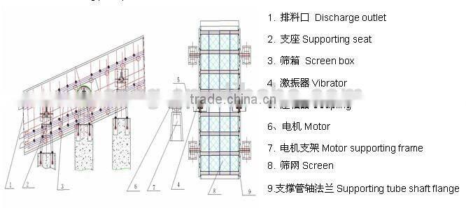 Stone Sand Separator Circular Vibration Screen
