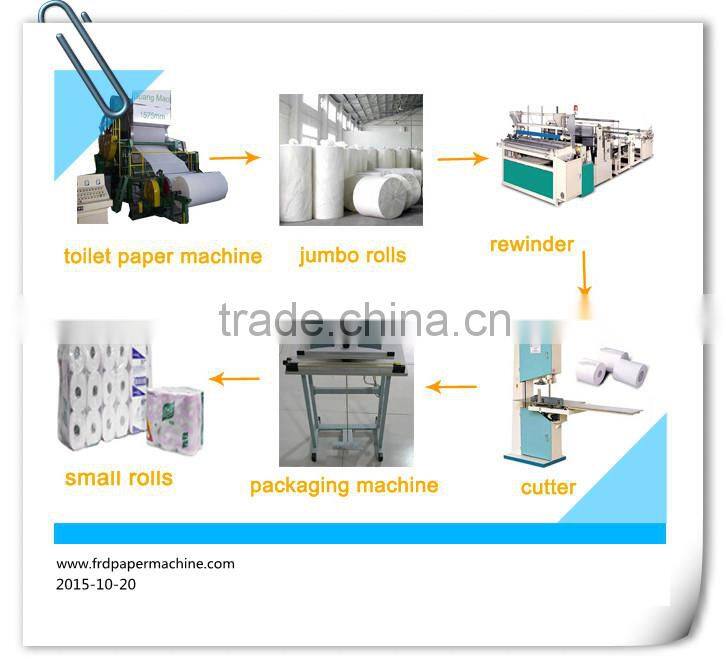 2880mm tissue paper machine fromHenan Qinyang Friends paper machinery equipment CO.LTD.