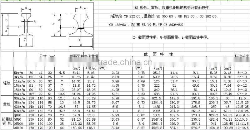 Lowest Price And Satisfied Quality Stainless Steel DIN Rail With A Lot Of Sizes In Our WareHouse