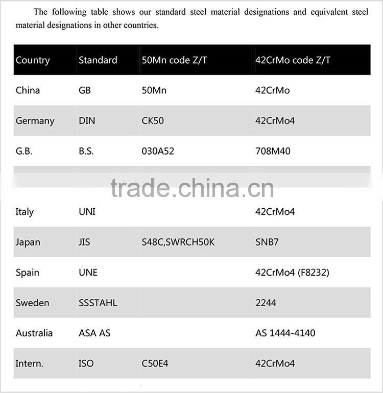 welding robot use slewing ring bearing
