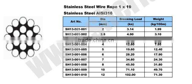 Lifting loops for dog
