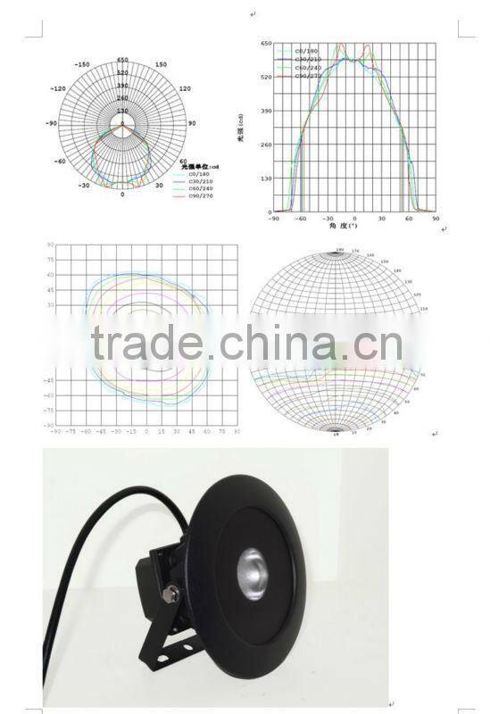 new flood light,High Quality 15W COB IP65 Outdoor LED Flood Light,cob led floodlighting