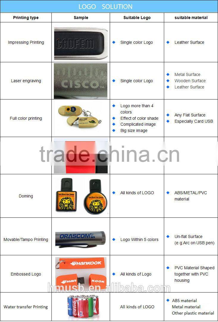 Different color liquid USB flash wholesale FCC/CE/ROHS 2GB4GB8GB16GB USB flash drive Custom Solution LOGO USB pendrive