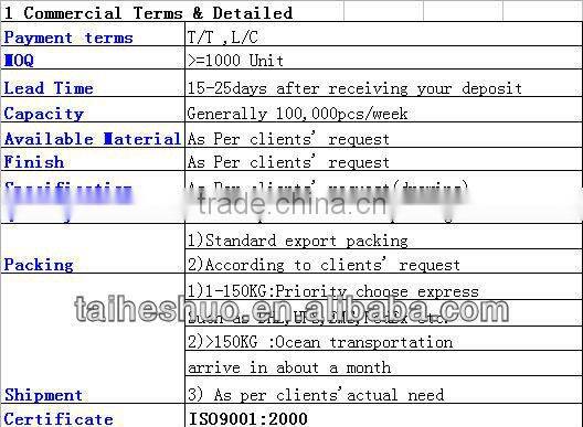 Self-clinching, nuts