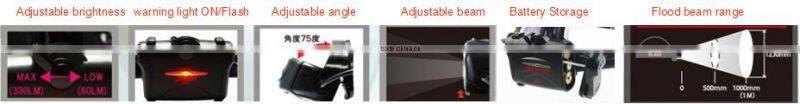 2015 wholesale Adjustable beam Battery operated LED headlight