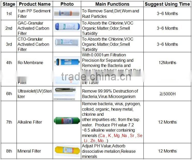 Taiwan home reverse osmosis alkaline mineral drinking water filter system