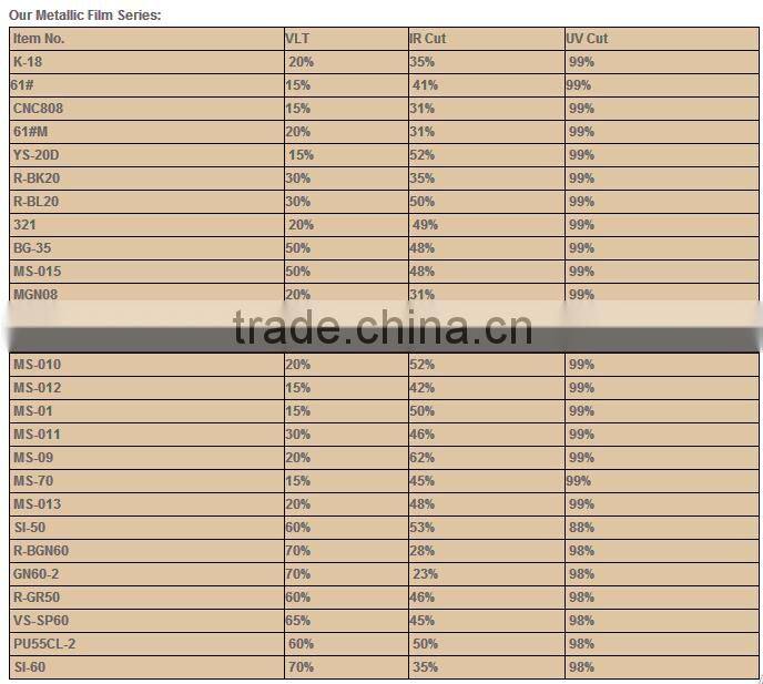 No-adhesive removable static cling self adhesive silicone film