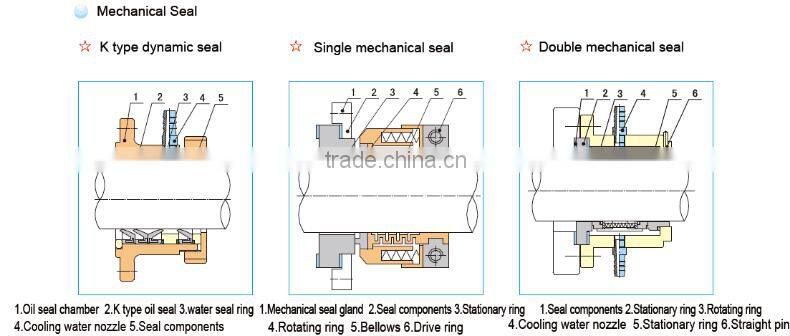Slurry pump, for oils