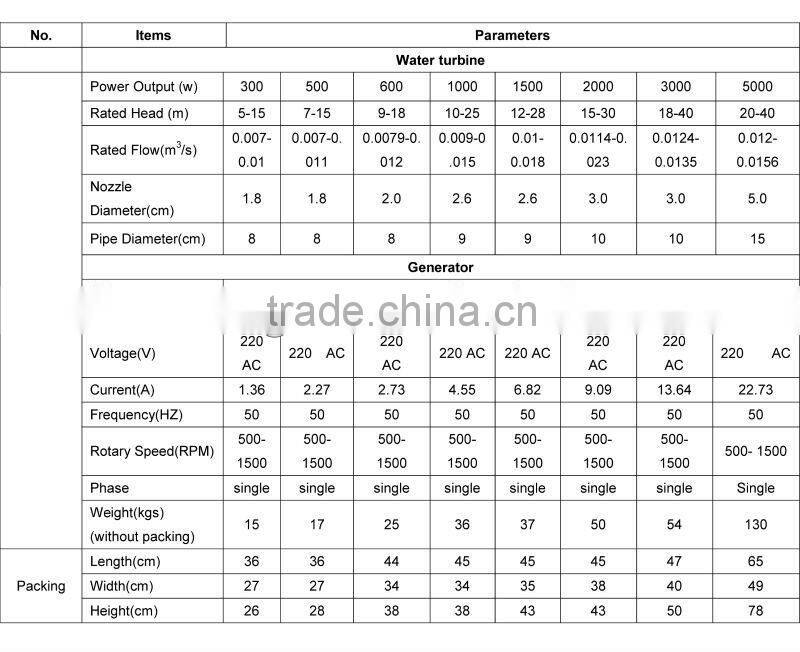 Hydro turbine generator for sale / Turgo turbine hydro turbine generator
