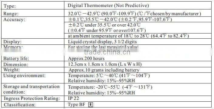 FDA approved digital thermometer